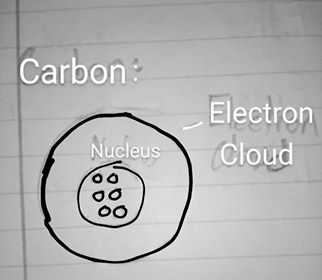carbon model